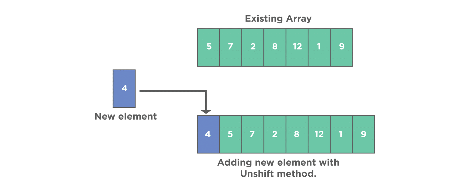 Array In Javascript And Common Operations On Arrays With Examples 6419